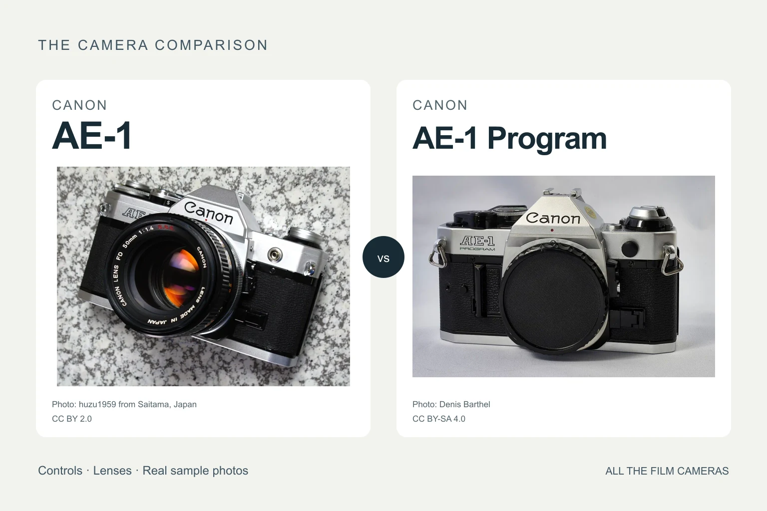 Catalog photographs of the Canon AE-1 and Canon AE-1 Program side by side.