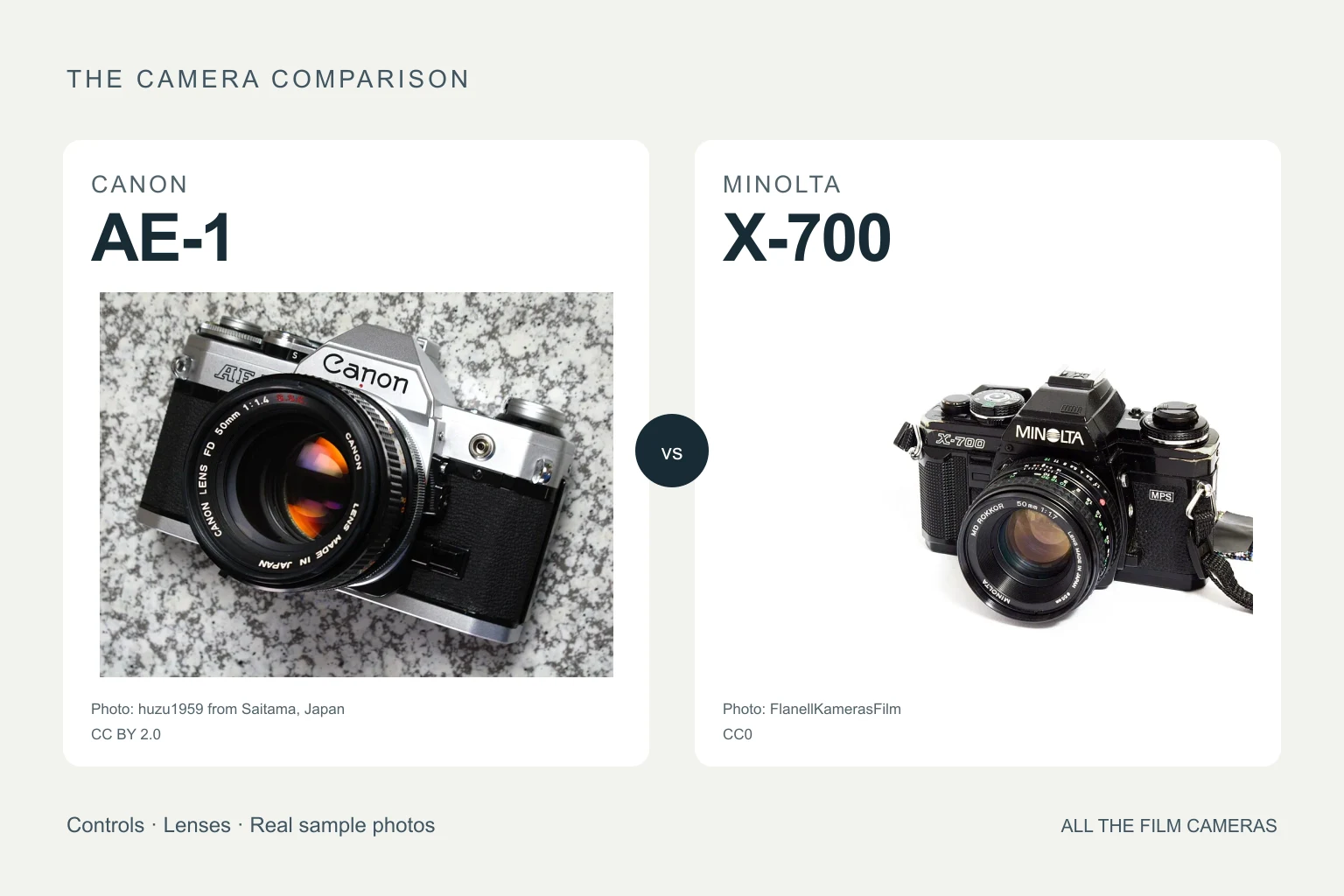 Catalog photographs of the Canon AE-1 and Minolta X-700 side by side.
